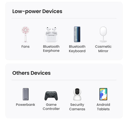 UGREEN 3A USB Type A to Type C Fast Charging Cable