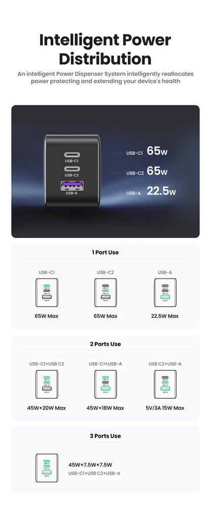 UGREEN PowerBoost 65W GaN TurboCharger: Ultra-Fast Type C PD Charger