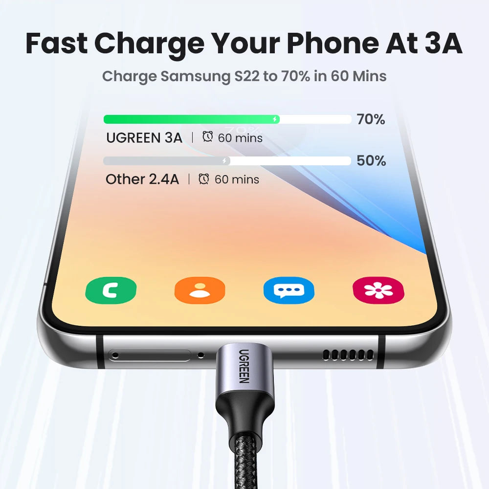 UGREEN 3A USB Type A to Type C Fast Charging Cable