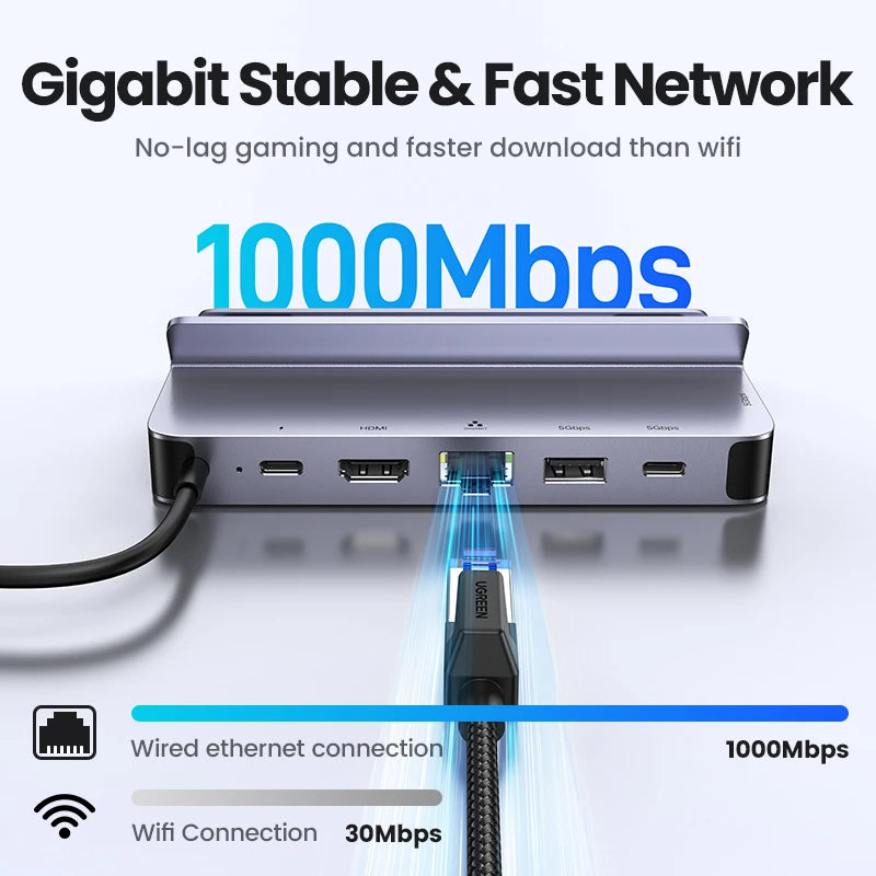 UGREEN Docking Station for Steam Deck to HDMI USB Type C Dock Hub