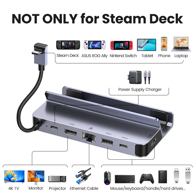 UGREEN Docking Station for Steam Deck to HDMI USB Type C Dock Hub