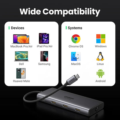 UGREEN 10Gbps USB C HUB 4K60Hz Type C to HDMI2.0 RJ45 PD 100W Adapter Hub